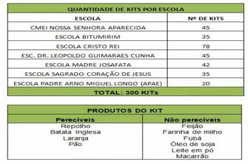 ENTREGA DE KITS PARA AS FAMÍLIAS EM EXTREMA POBREZA