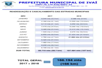RELATÓRIO MENSAL DA SECRETARIA DE OBRAS - AGOSTO