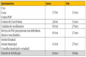Censo SUAS