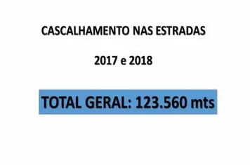 RELATÓRIO DO CASCALHAMENTO 2017/2018