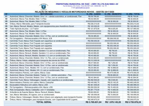 35 (TRINTA E CINCO) MOTORIZADOS NOVOS PARA IVAÍ