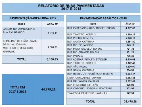 Relatório de Pavimentação Asfáltica 2017-2018