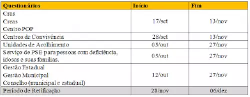 Censo SUAS